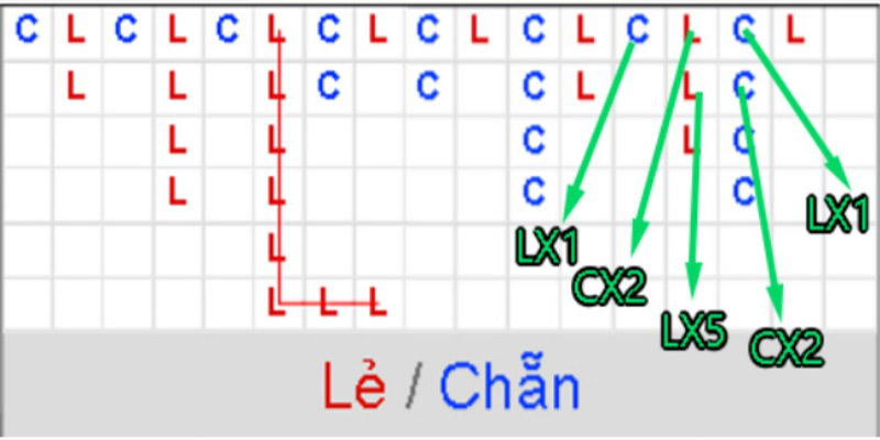 Cách bẻ cầu xóc đĩa hiệu quả 99,9%